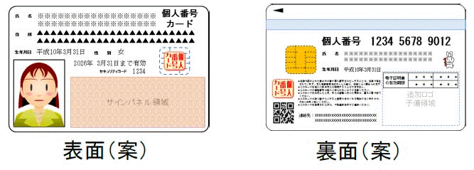 マイナンバーカードのデザインが表示されています