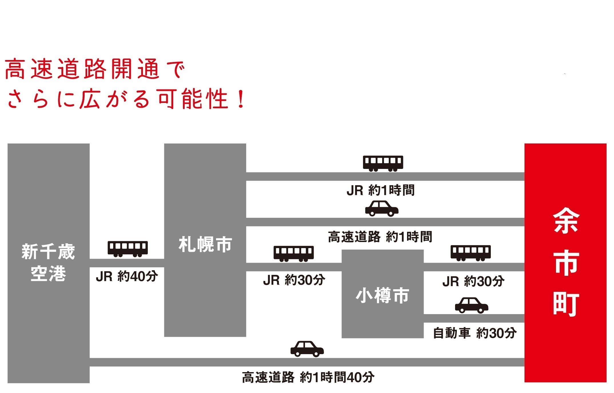 アクセスマップ まちの紹介 北海道余市町ホームページ