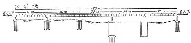 �ʐ^:�T�C�N�����O���[�h�J��(�u�L���悢���v���a44�N6����)図：余市橋完成図（昭和33年4月26日の新聞記事より）